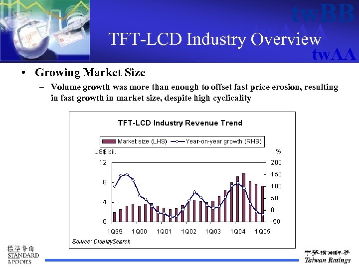 tw. BB tw. AAA TFT-LCD Industry Overview tw. AA • Growing Market Size –