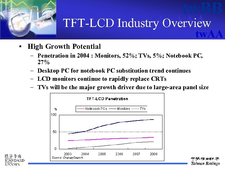 tw. BB TFT-LCD Industrytw. AAA Overview tw. AA • High Growth Potential – Penetration
