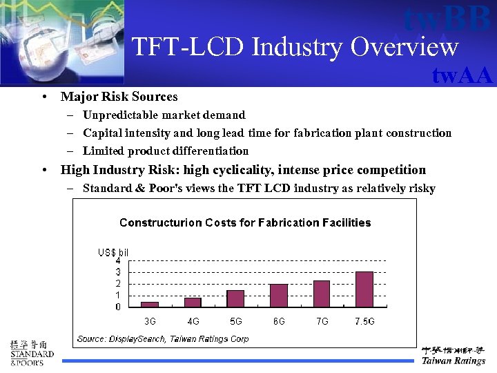 tw. BB TFT-LCD Industry tw. AAA Overview • Major Risk Sources tw. AA –