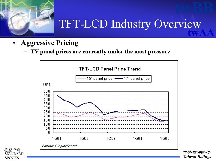 tw. BB TFT-LCD Industry tw. AAA Overview tw. AA • Aggressive Pricing – TV