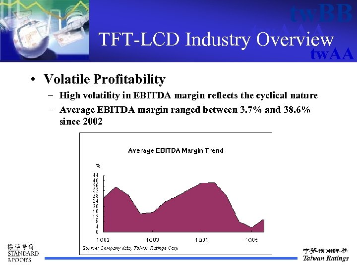 tw. BB TFT-LCD Industrytw. AAA Overview tw. AA • Volatile Profitability – High volatility