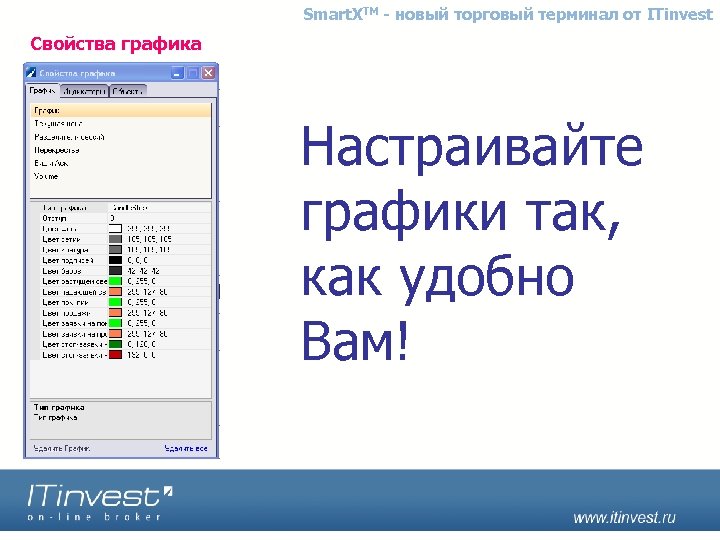 Smart. XTM - новый торговый терминал от ITinvest Свойства графика Настраивайте графики так, как