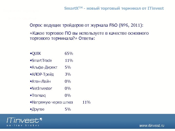 Smart. XTM - новый торговый терминал от ITinvest Опрос ведущих трейдеров от журнала F&O