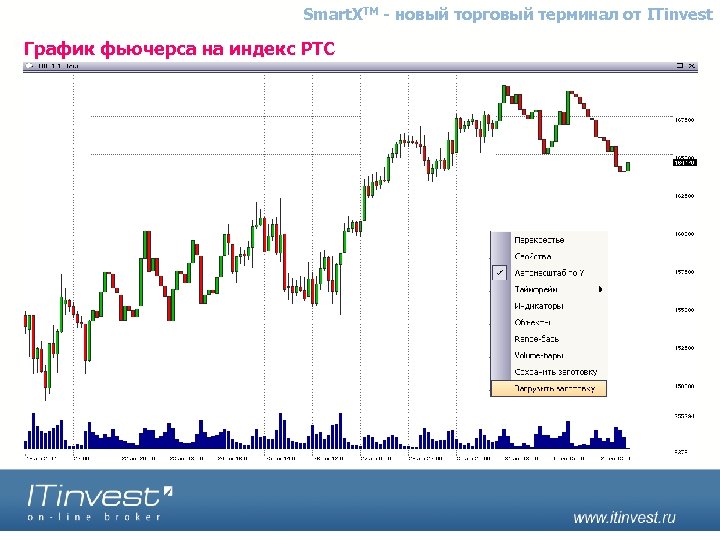 Smart. XTM - новый торговый терминал от ITinvest График фьючерса на индекс РТС 