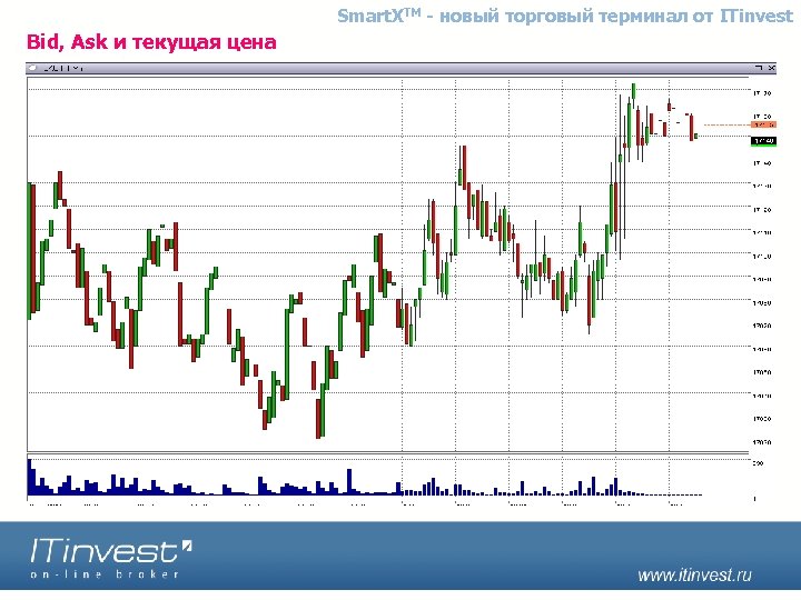 Smart. XTM - новый торговый терминал от ITinvest Bid, Ask и текущая цена 