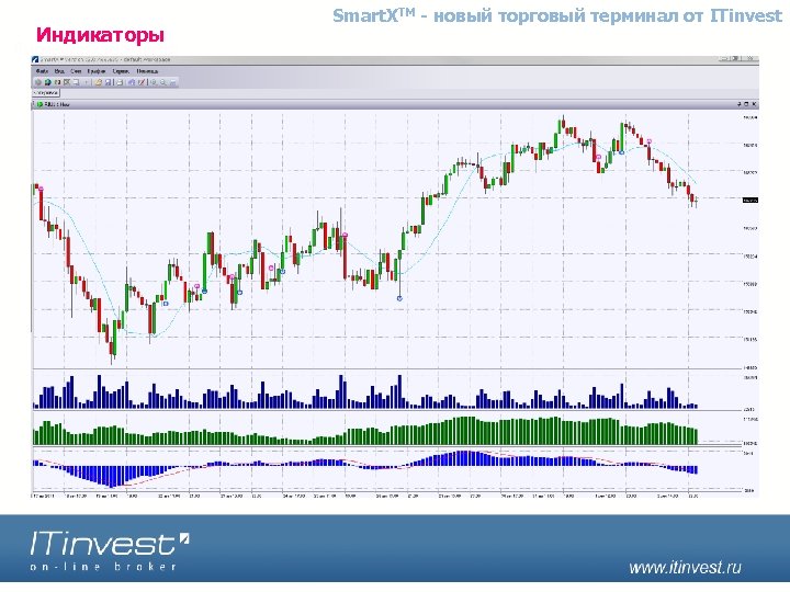 Индикаторы Smart. XTM - новый торговый терминал от ITinvest 