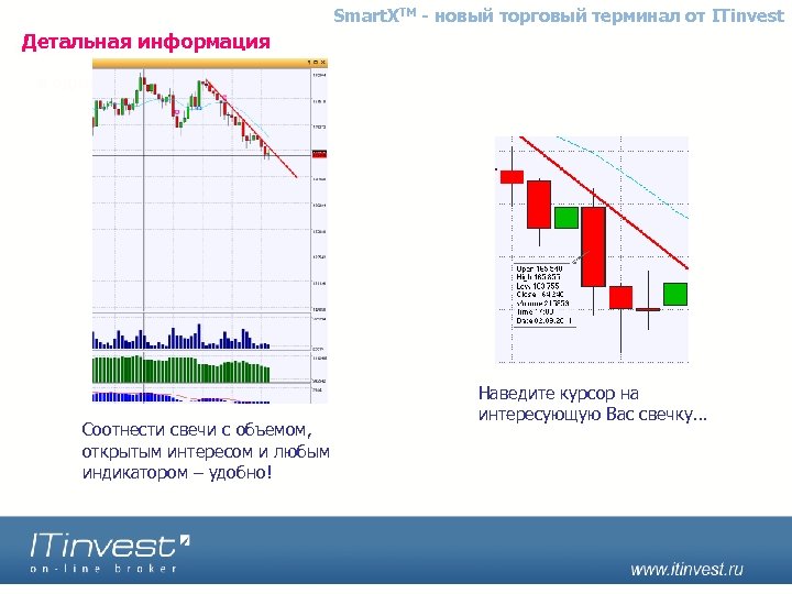 Smart. XTM - новый торговый терминал от ITinvest Детальная информация Соотнести свечи с объемом,