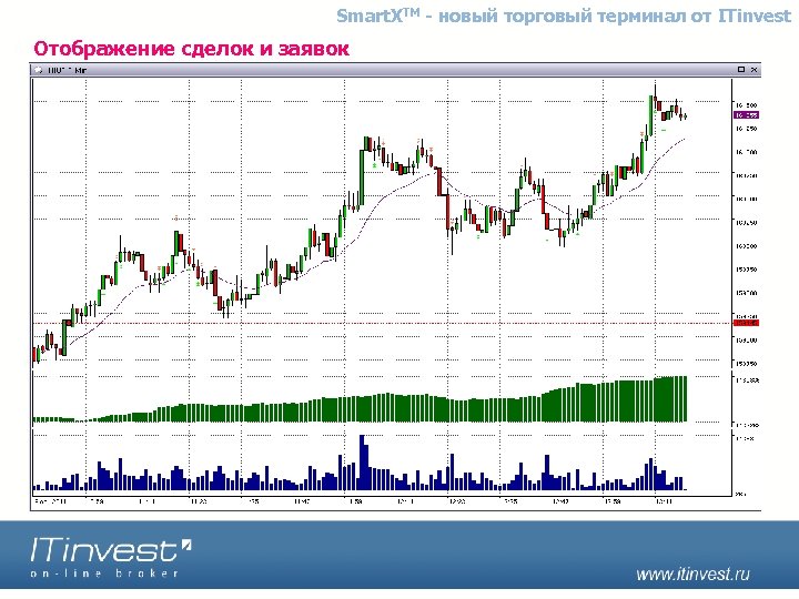 Smart. XTM - новый торговый терминал от ITinvest Отображение сделок и заявок 