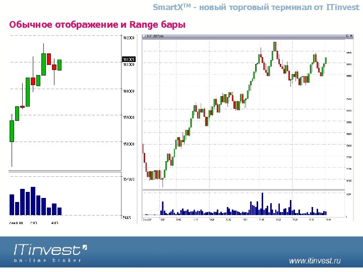 Smart. XTM - новый торговый терминал от ITinvest Обычное отображение и Range бары 