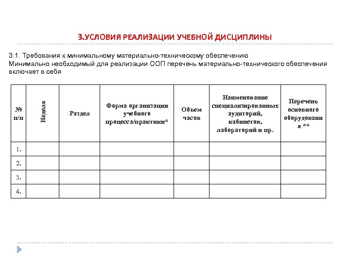 3. УСЛОВИЯ РЕАЛИЗАЦИИ УЧЕБНОЙ ДИСЦИПЛИНЫ № п/п 1. 2. 3. 4. Неделя 3. 1.