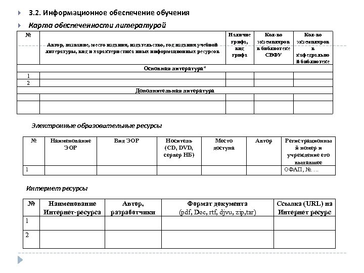  3. 2. Информационное обеспечение обучения Карта обеспеченности литературой № Автор, название, место издания,