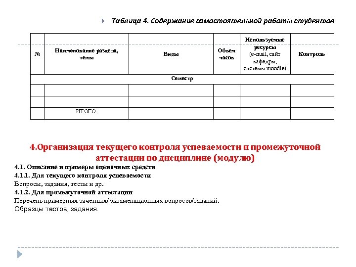  № Таблица 4. Содержание самостоятельной работы студентов Наименование раздела, темы Виды Объем часов