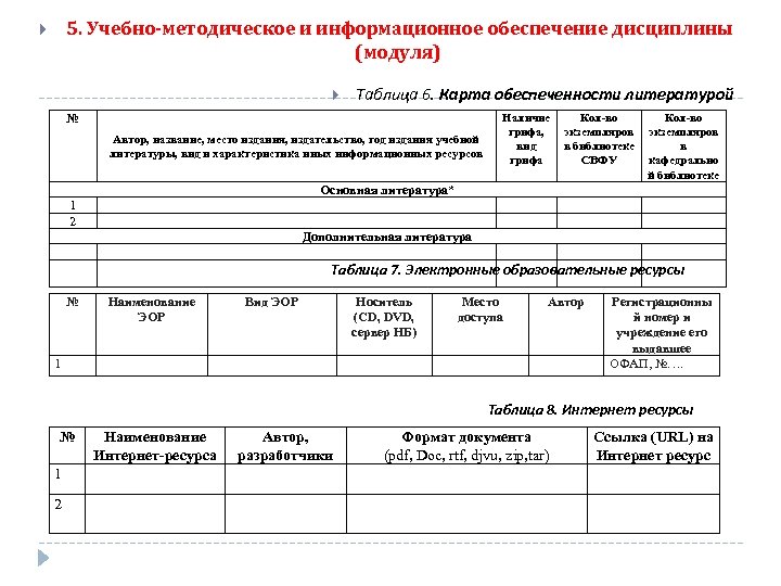 Карта обеспеченности предмета начальной школы учебно методической литературой