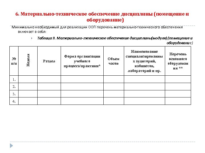 Материальный перечень