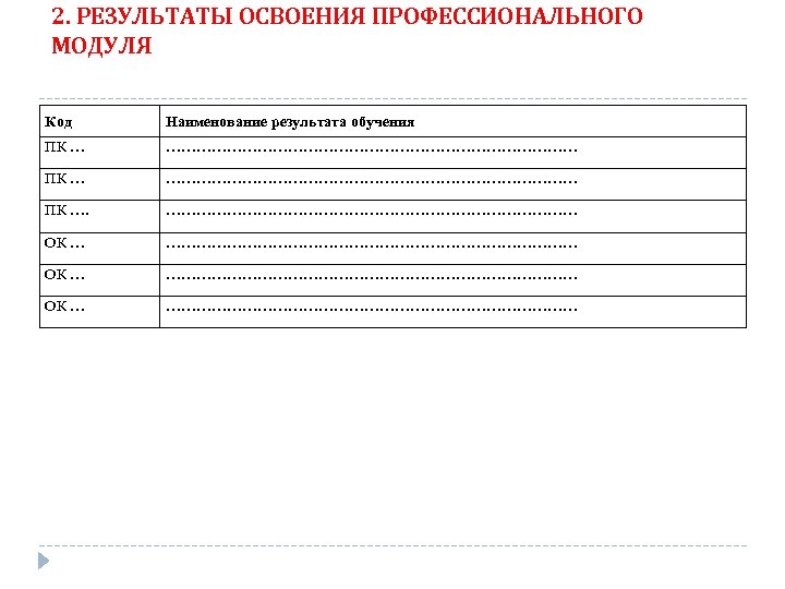 2. РЕЗУЛЬТАТЫ ОСВОЕНИЯ ПРОФЕССИОНАЛЬНОГО МОДУЛЯ Код Наименование результата обучения ПК … ……………………………………………………………………… ПК ….