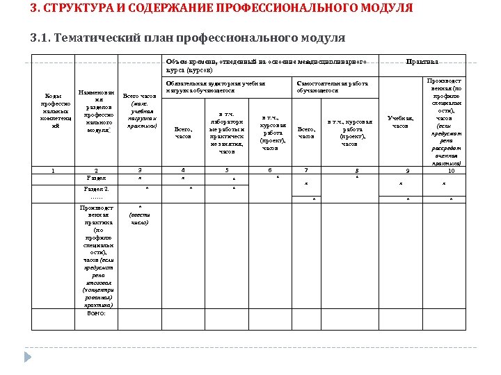 Рабочая программа модуля. Структура и содержание профессионального модуля. Содержание профессиональных модулей. Структура и содержание рабочей программы междисциплинарного модуля..