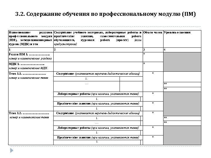 3. 2. Содержание обучения по профессиональному модулю (ПМ) Наименование разделов профессионального модуля (ПМ), междисциплинарных