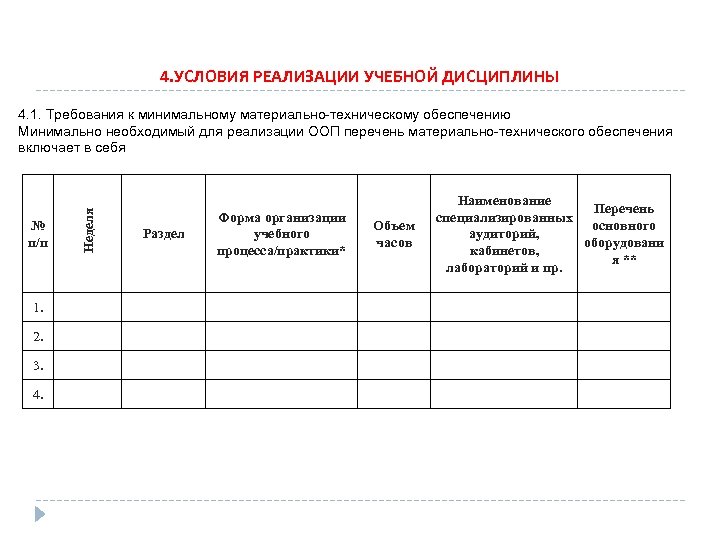 4. УСЛОВИЯ РЕАЛИЗАЦИИ УЧЕБНОЙ ДИСЦИПЛИНЫ № п/п 1. 2. 3. 4. Неделя 4. 1.