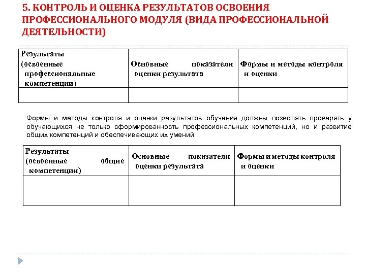 5. КОНТРОЛЬ И ОЦЕНКА РЕЗУЛЬТАТОВ ОСВОЕНИЯ ПРОФЕССИОНАЛЬНОГО МОДУЛЯ (ВИДА ПРОФЕССИОНАЛЬНОЙ ДЕЯТЕЛЬНОСТИ) Результаты (освоенные профессиональные