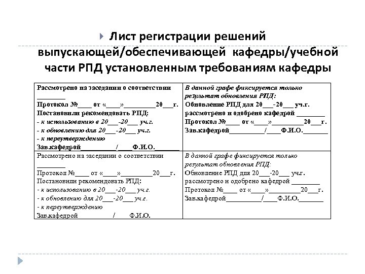 Лист регистрации решений выпускающей/обеспечивающей кафедры/учебной части РПД установленным требованиям кафедры Рассмотрено на заседании о