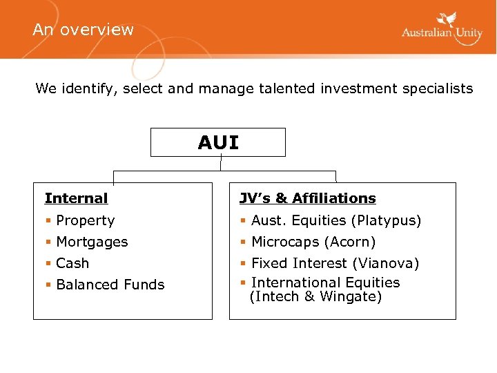An overview We identify, select and manage talented investment specialists AUI Internal JV’s &