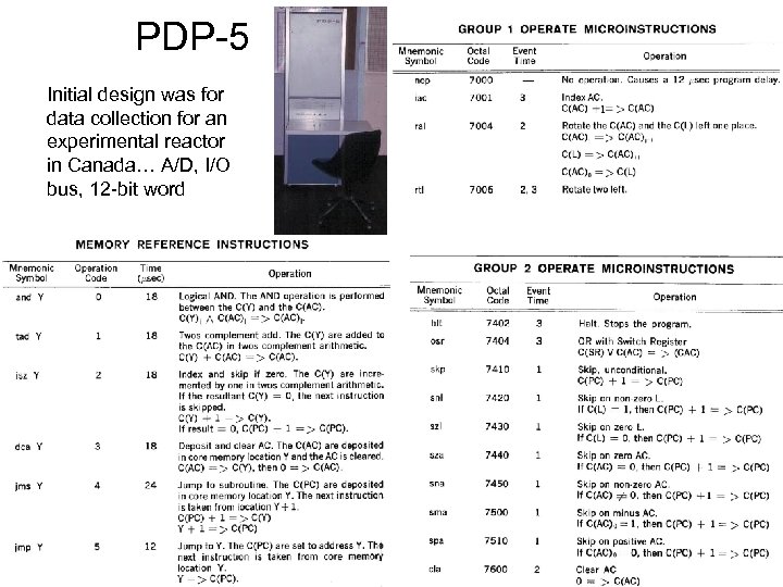 PDP-5 Initial design was for data collection for an experimental reactor in Canada… A/D,