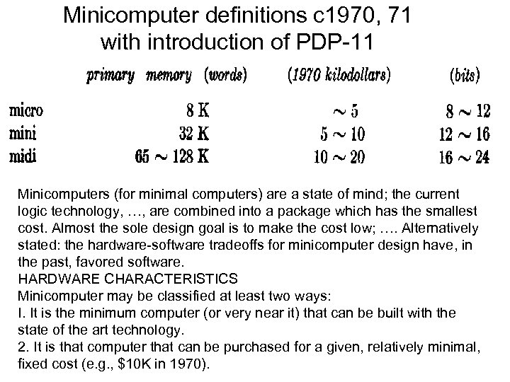 Minicomputer definitions c 1970, 71 with introduction of PDP-11 Minicomputers (for minimal computers) are