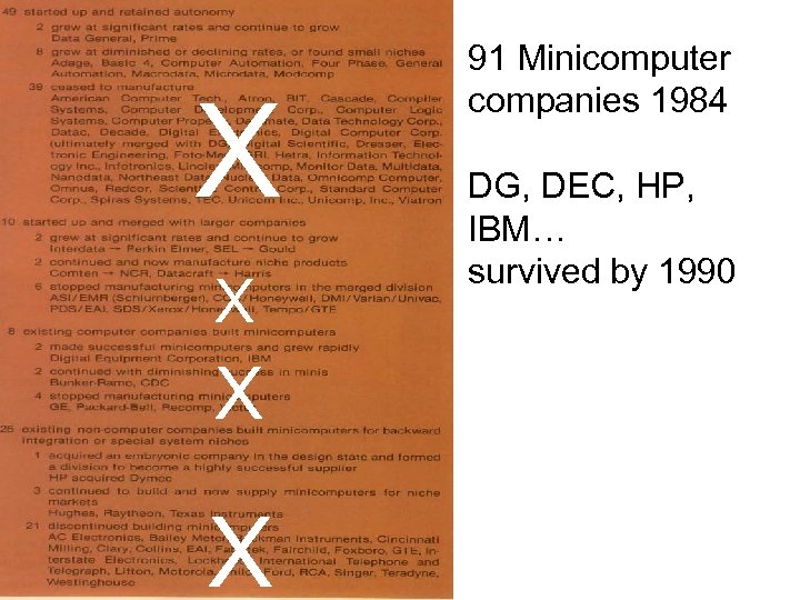 X X 91 Minicomputer companies 1984 DG, DEC, HP, IBM… survived by 1990 