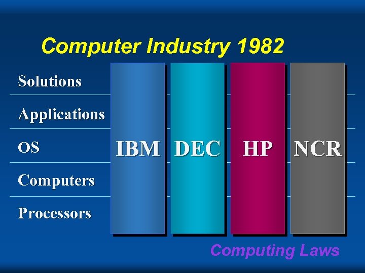 Computer Industry 1982 Solutions Applications OS IBM DEC HP NCR Computers Processors Computing Laws