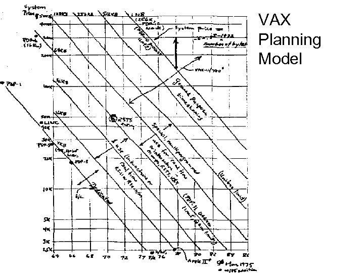VAX Planning Model 