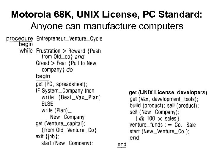 Motorola 68 K, UNIX License, PC Standard: Anyone can manufacture computers get (UNIX License,