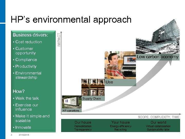 Business drivers: • Cost reduction • Customer IMPACT HP’s environmental approach opportunity Low carbon