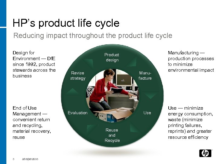 HP’s product life cycle Reducing impact throughout the product life cycle Design for Environment