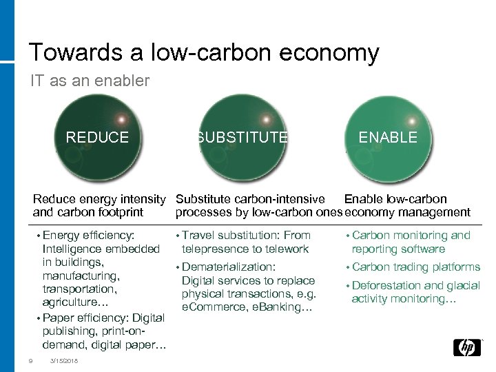 Towards a low-carbon economy IT as an enabler REDUCE SUBSTITUTE ENABLE Reduce energy intensity