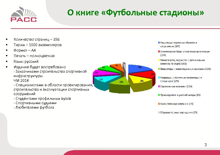 Актуальность футбола проект