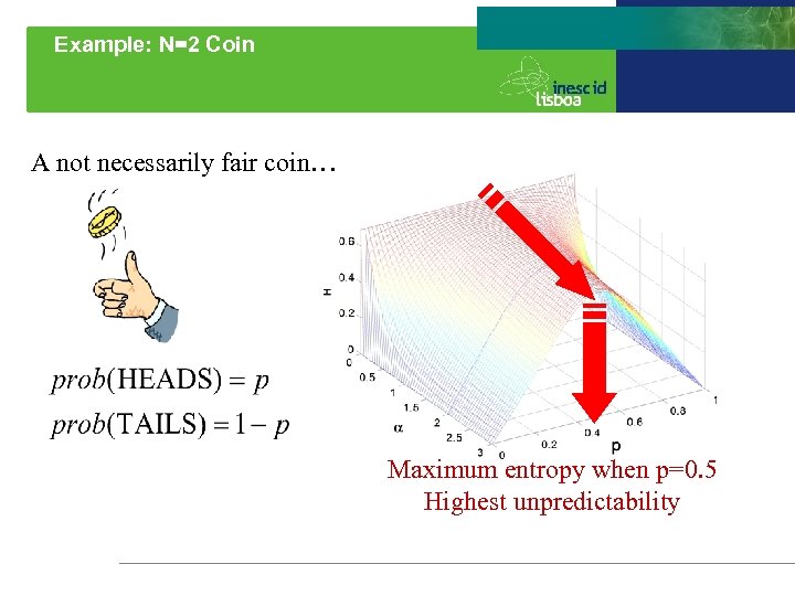 Example: N=2 Coin A not necessarily fair coin… Maximum entropy when p=0. 5 Highest