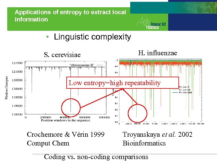 Applications of entropy to extract local information • Linguistic complexity S. cerevisiae H. influenzae