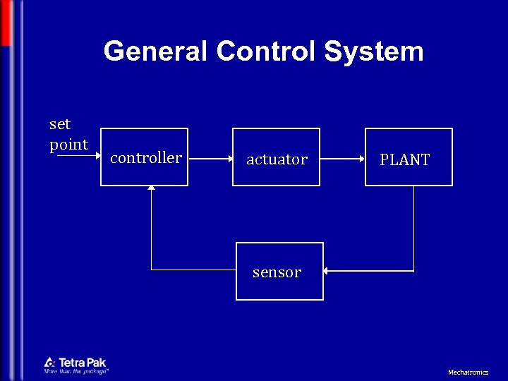 General Control System set point controller actuator PLANT sensor Mechatronics 