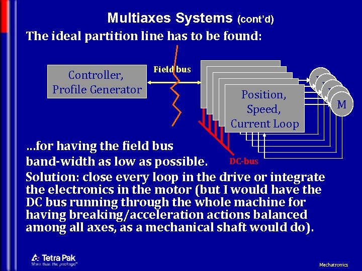 Multiaxes Systems (cont’d) The ideal partition line has to be found: Controller, Profile Generator