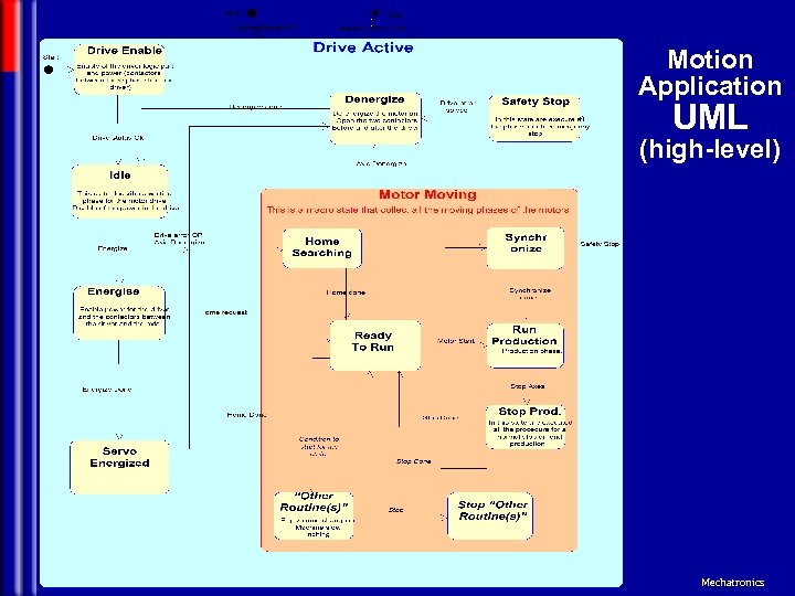 Motion Application UML (high-level) Mechatronics 