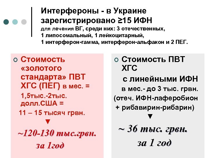 Интерфероны - в Украине зарегистрировано ≥ 15 ИФН для лечения ВГ, среди них: 3