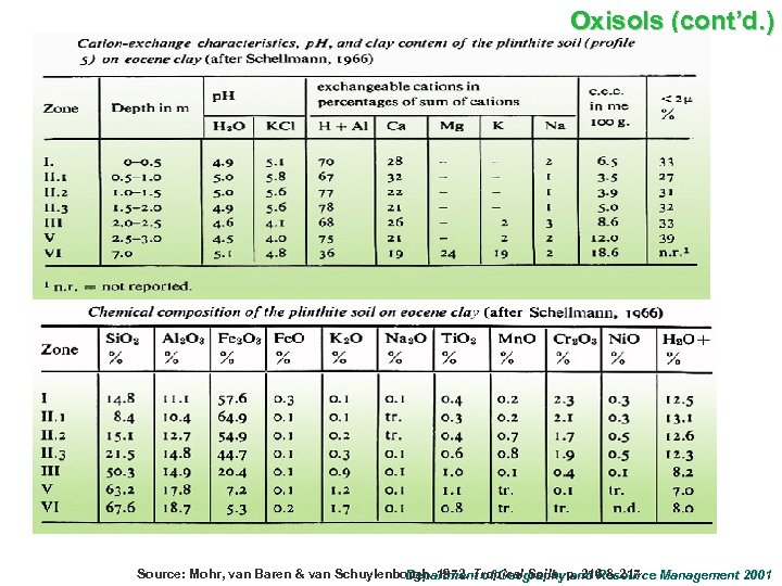 Oxisols (cont’d. ) Source: Mohr, van Baren & van Schuylenborgh. 1972. Tropical Soils. p.