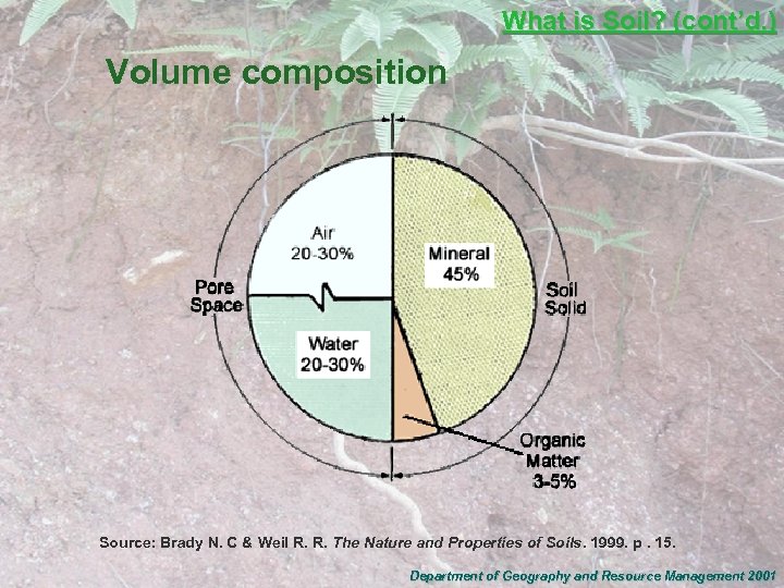 What is Soil? (cont’d. ) Volume composition Source: Brady N. C & Weil R.