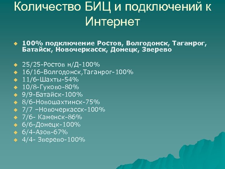 Количество БИЦ и подключений к Интернет u 100% подключение Ростов, Волгодонск, Таганрог, Батайск, Новочеркасск,