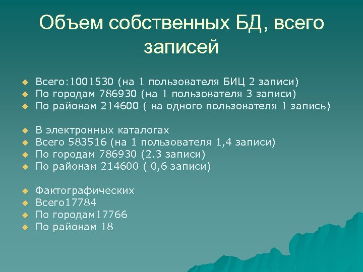 Объем собственных БД, всего записей u u u Всего: 1001530 (на 1 пользователя БИЦ