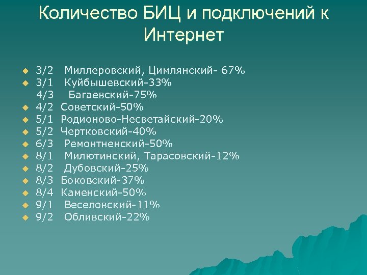Количество БИЦ и подключений к Интернет u u u 3/2 3/1 4/3 4/2 5/1
