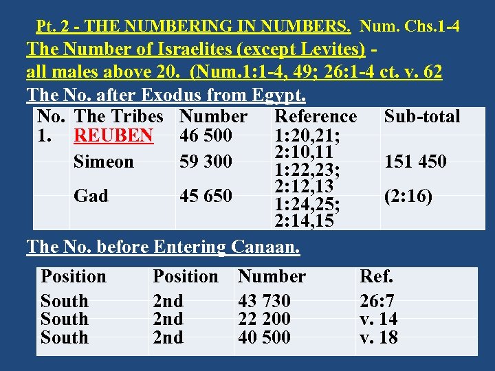 Pt. 2 - THE NUMBERING IN NUMBERS. Num. Chs. 1 -4 The Number of