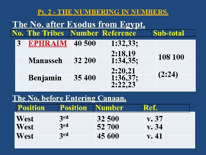 Pt. 2 - THE NUMBERING IN NUMBERS. The No. after Exodus from Egypt. 3