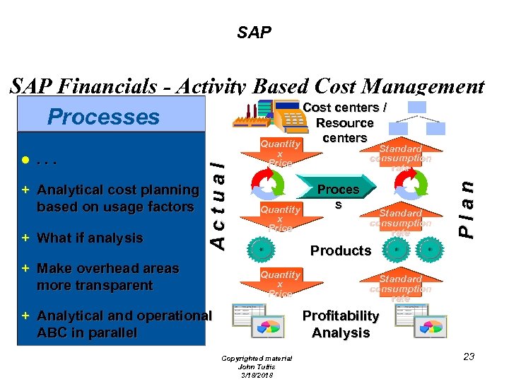 SAP . . . + Analytical cost planning based on usage factors + What