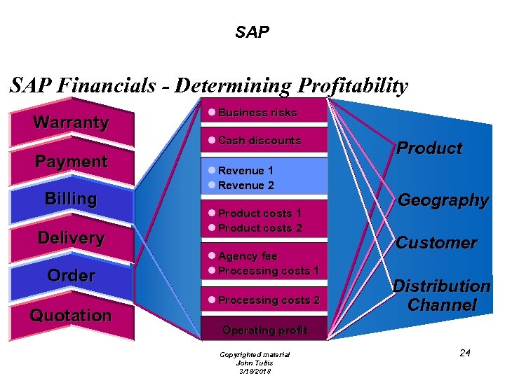 SAP Financials - Determining Profitability Warranty l Business risks l Cash discounts Payment Billing